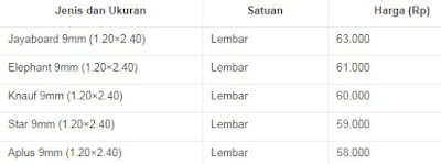 Harga Grc Per Lembar 2018 Murah