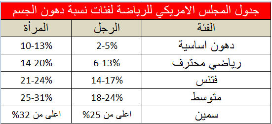 حاسبه نسبه الدهون Gym Messenger