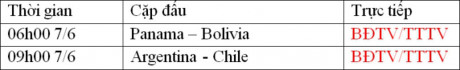 Lịch trực tiếp Copa America 2016 ngày 7/6 - Ảnh 2 Lich truc tiep Copa America 2016 ngay 7/6 - Anh 2