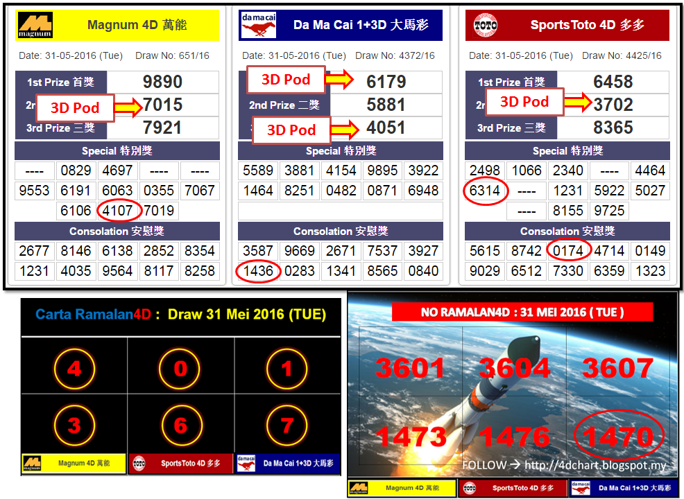 Carta Ramalan 4d Lotto Cheaper Than Retail Price Buy Clothing Accessories And Lifestyle Products For Women Men