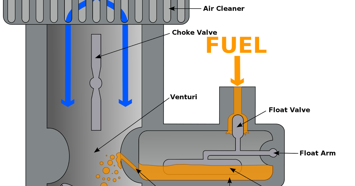 Auto Thunder Carburetors Vs Fuel Injector Comparision