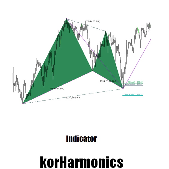 Forex harmonic patterns indicator mt4
