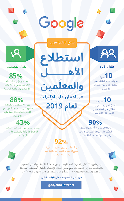 صورة نصية ملونة عن نتائج استطلاع الأهل والمعلمين