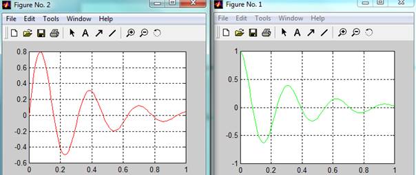 Représentation des fonctions complexes en Matlab