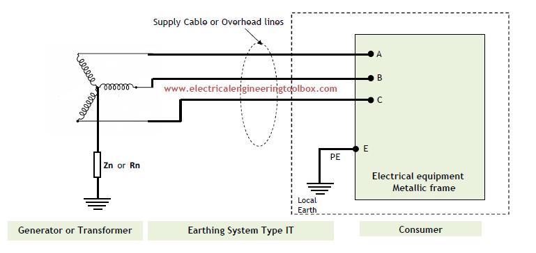 Earthing System Schematic Diagram