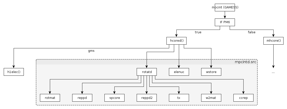 convert pm6 file