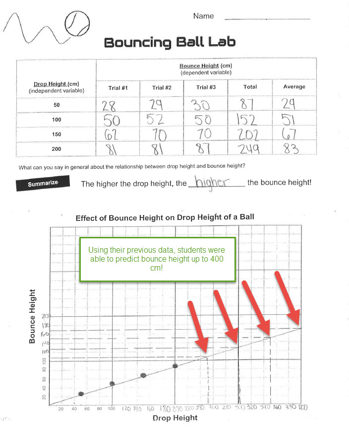 Think Moore Science Bouncing Ball Lab Using Data to Predict
