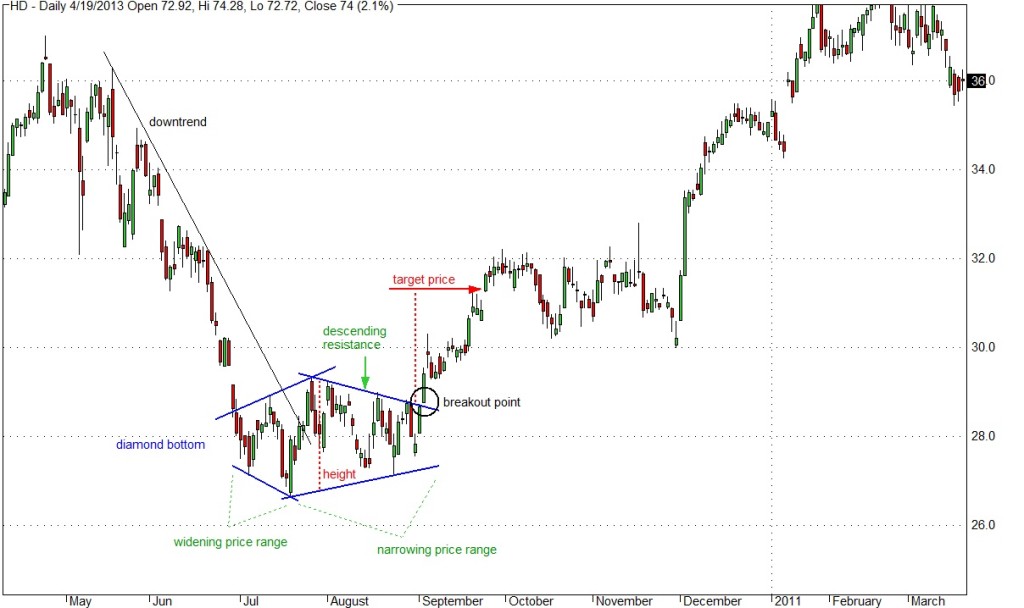 Forex fincan formasyonu