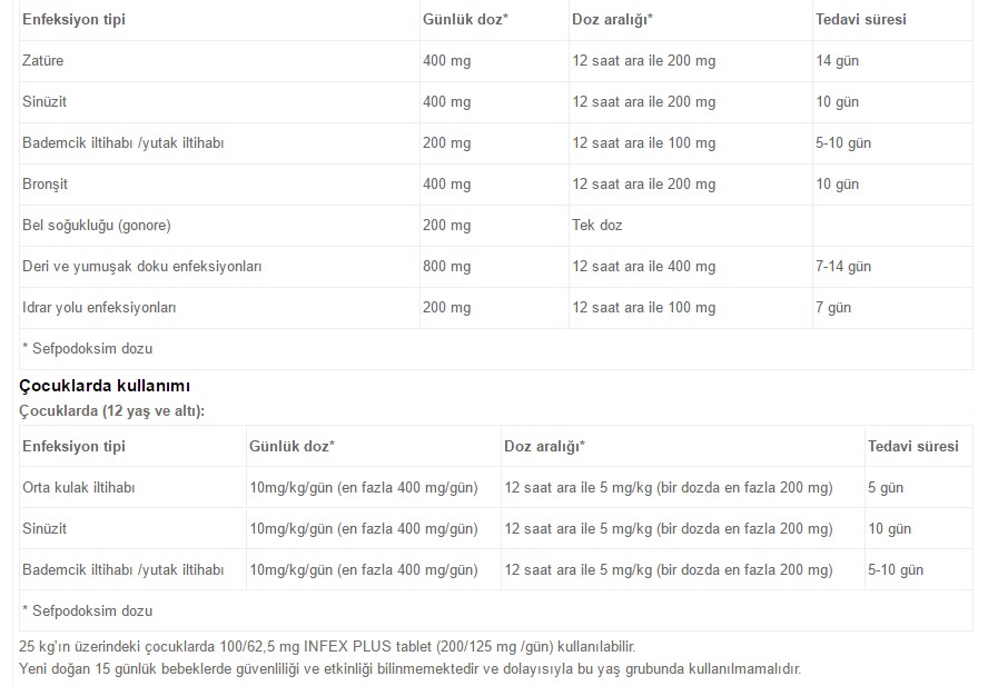 infex plus 100 62 5 mg nedir ne ise