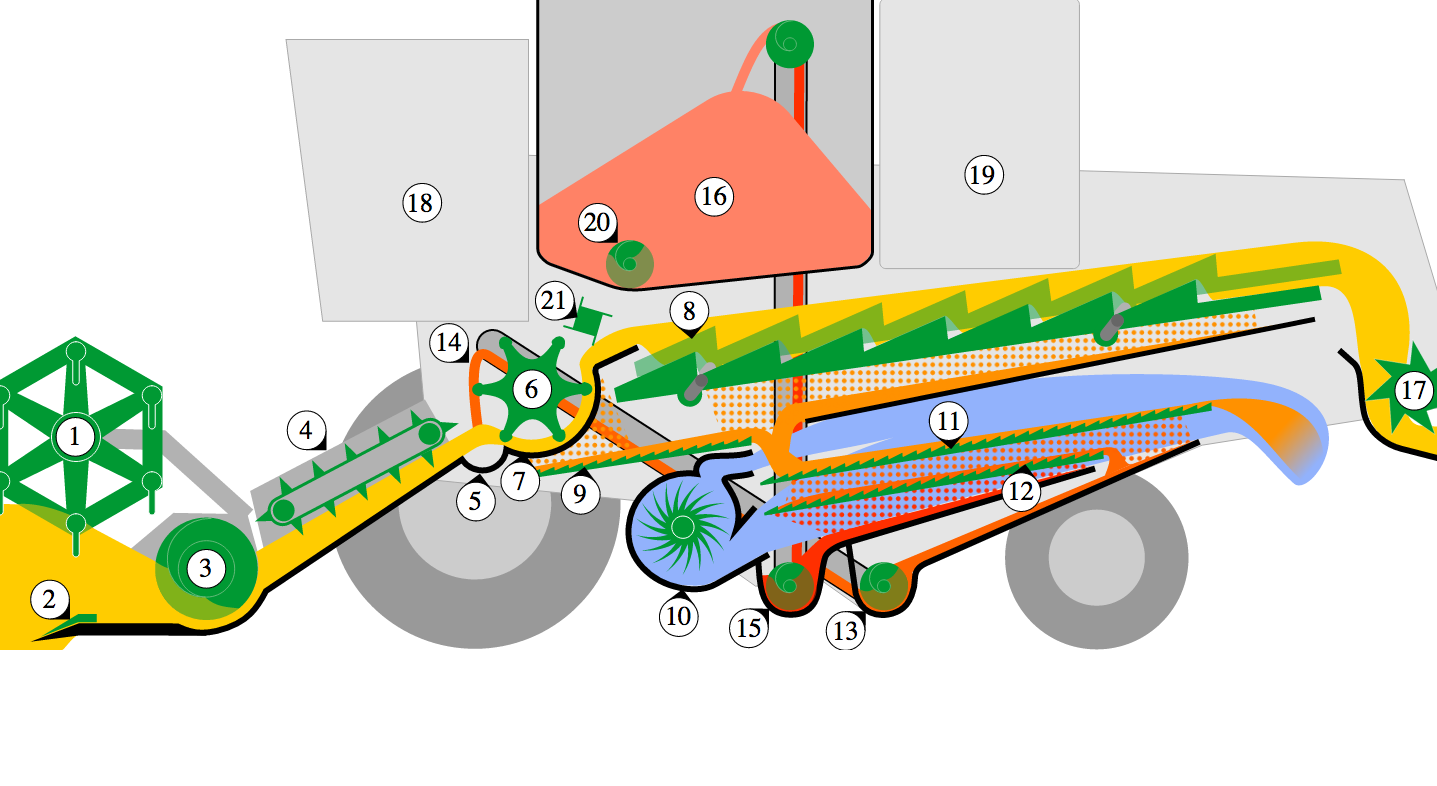 Diagram Of Combine Harvester