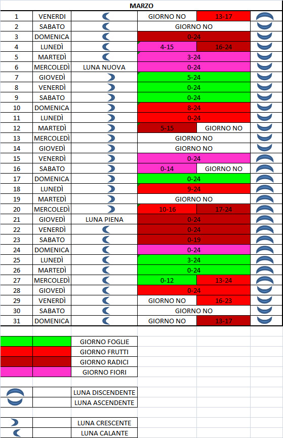 2022 Ultima Calendario Lunare Giardino calendario lunare vita e salute