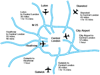 mapa dos aeroportos de Londres