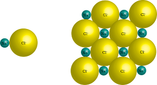 Схема ионной связи магния и хлора
