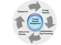 Change Management course Part II