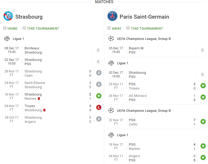 Strasbourg Vs Psg Preview And Predictions Ligue 1 2nd December 2017