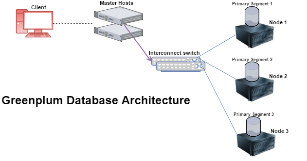 Introduction to Massively Parallel Processing (MPP) Database