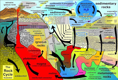 What Are 10 Things a Future Geologist Should Know Future Geologist Should Know