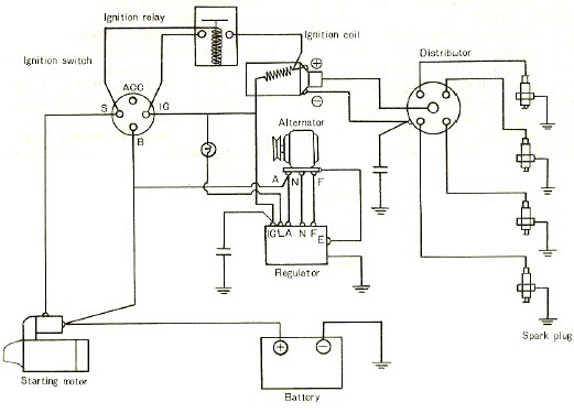 Mazda 929 - Partea electrica a motorului si Verificarea sistemului de