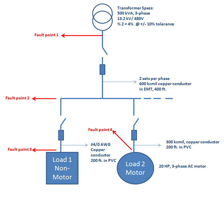 How to Solve Short Circuit Using Point to Point Method - Electrical Axis