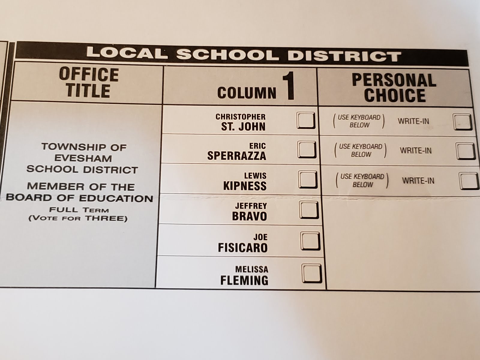 Summary of Meet the Candidates Night Evesham Township School Board 10