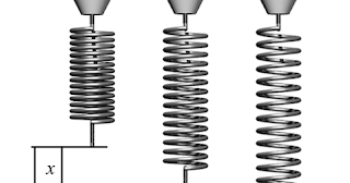 Kali ini kita akan membahas sebuah materi pembelajaran fisika tingkat SMA/SMK/MA kurikulum 2013 yaitu tentang gaya, adapun disini kita akan bahas lengkap materi gaya mulai dari pengertian gaya, jenis-jenis, pengaruh gaya, hubungan gaya dengan kecepatan, pengukuran, macam macam gaya beserta contohnya dalam kehidupan sehari hari.