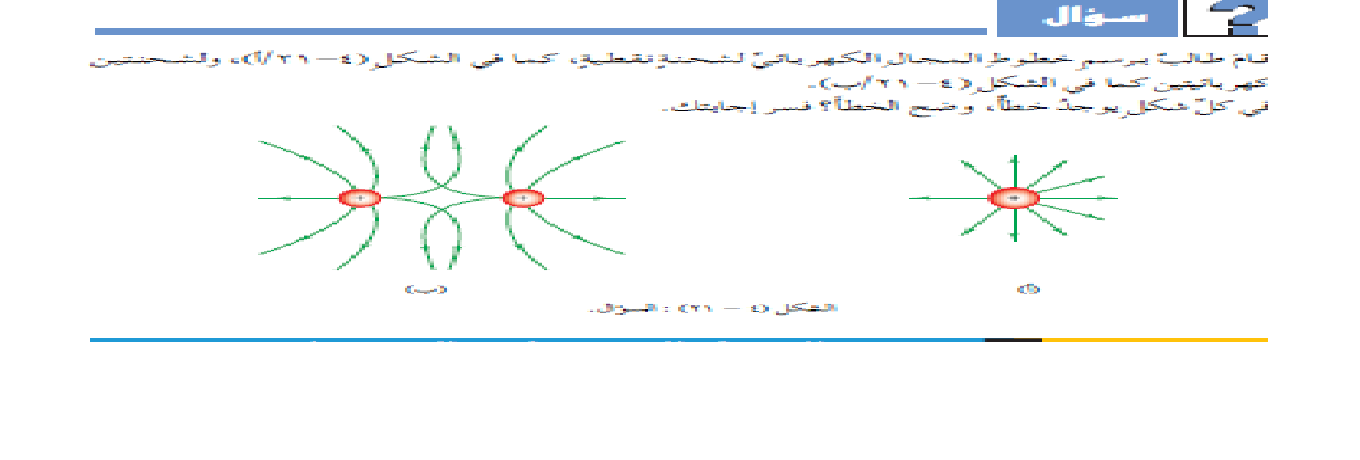 الكهرباء السكونية الدرس السادس خطوط المجال الكهربائي