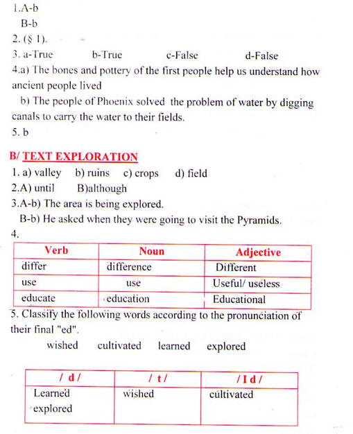 مواضيع نموذجية في مادة الانجليزية English للطورين : المتوسط و الثانوي مسابقة التعليم 2016 24