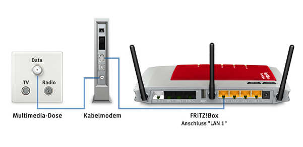 Pengertian Kabel Router dan Fungsinya