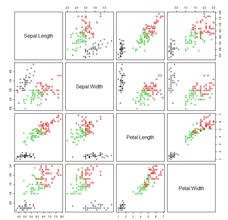 Chapter5's Life kmeans 알고리즘