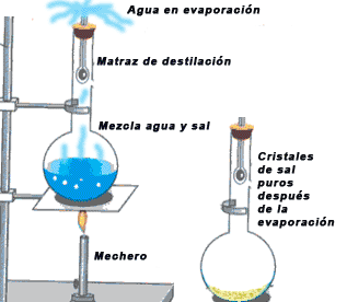 Evaporación y cristalización