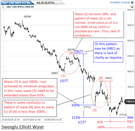 5WAVES Market Analysis And Forecast Using Elliott Wave Elliott Wave 