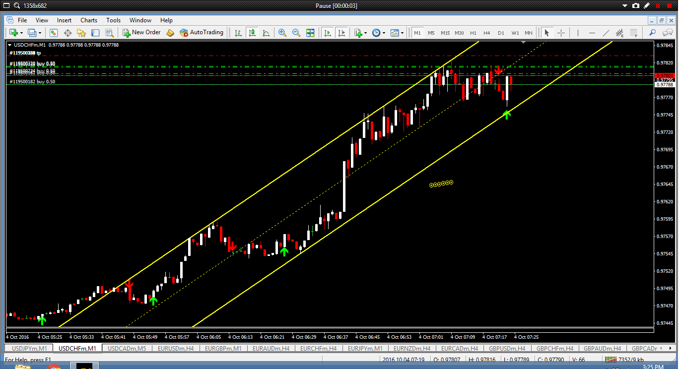 Forex tigapuluh