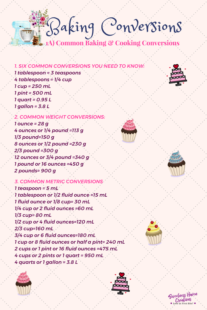 SHC BAKING TUTORIALS & TIPS COMMON BAKING & COOKING CONVERSIONS CHART