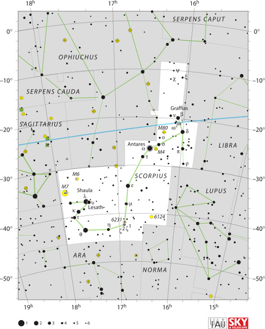 Scorpius, Scorpio, Moola, Black hole, Kethu