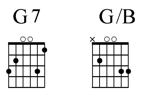 INSPIRASI BLOGGER KUNCI GITAR SAHABAT SEJATI OST.FILOSOFI 2 CHORD