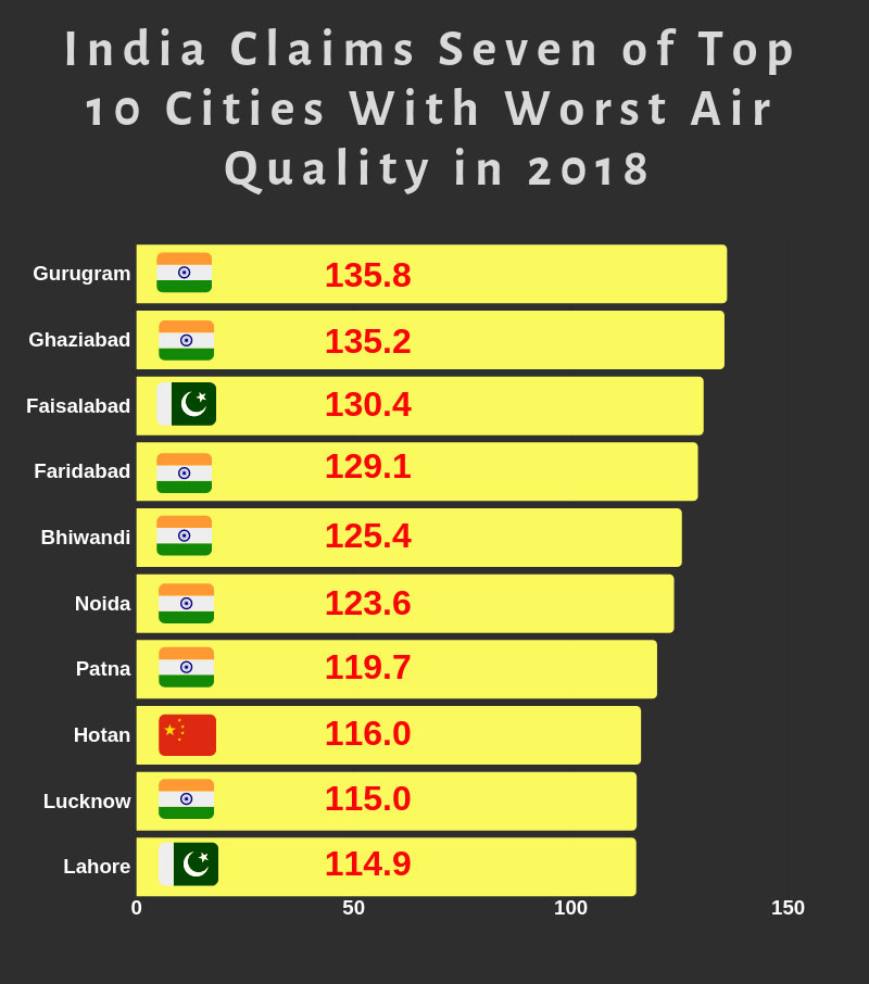 Sunshine Millennium Beat Air Pollution Beyond Environment Day