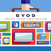 BYOD: As empresas se reinventam com a mobilidade