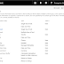 SharePoint Online: Get All List Fields using PowerShell