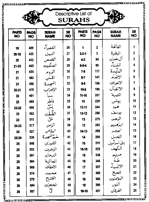 Surah In Quran List