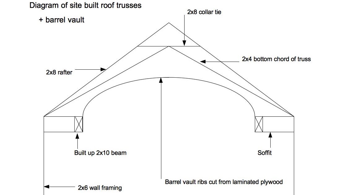 One Man's Hands: 9: Building the Barrel Vault Ceiling