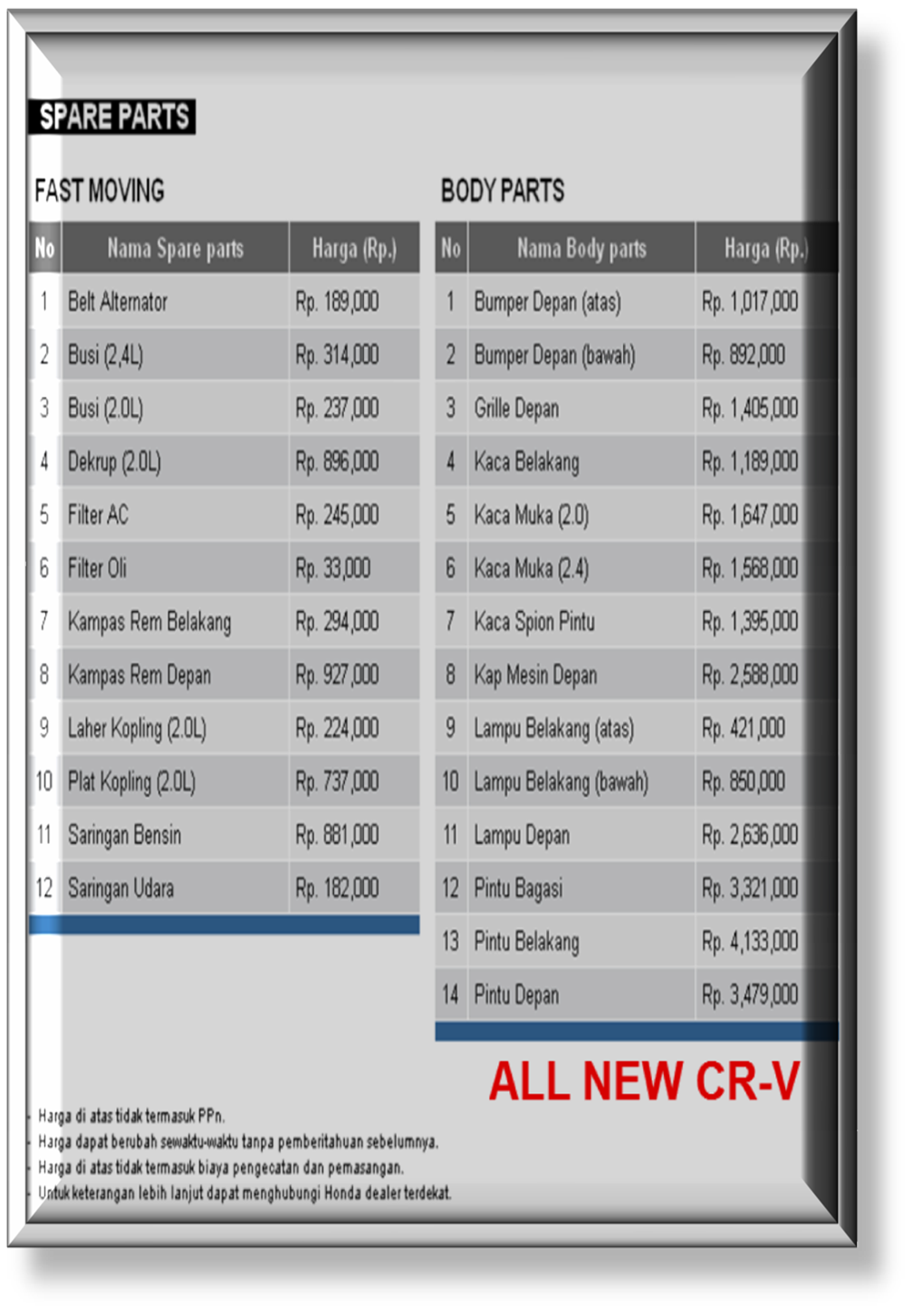 Harga Sparepart All New CR-V 2014