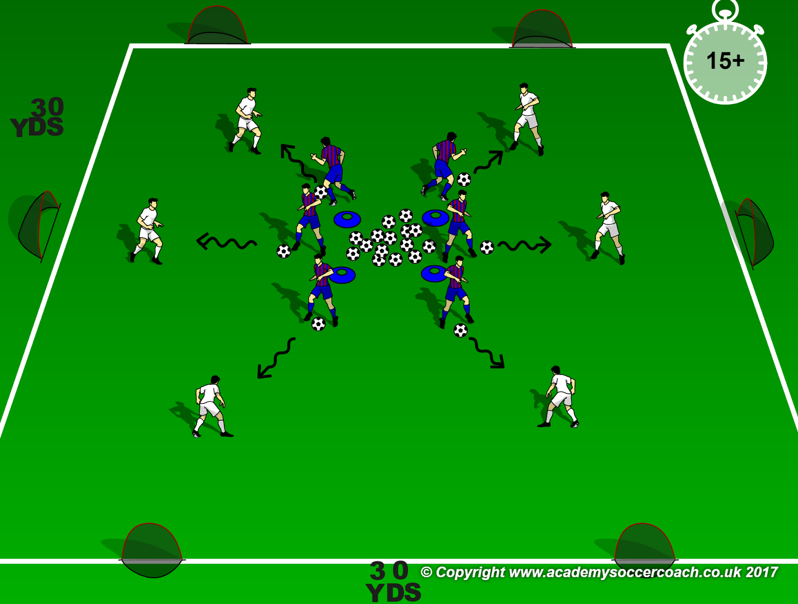 U8 Soccer Drills 1 vs 1 U8 Soccer Drills (U4 U18)