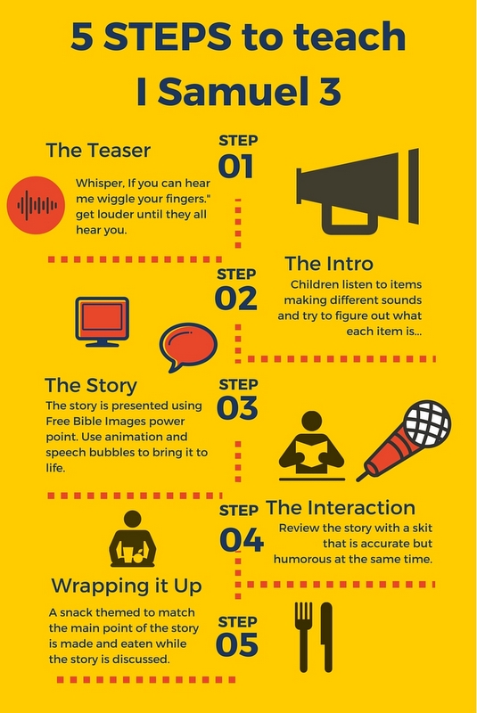 5 Steps for Teaching I Samuel 3 - Samuel Listens to God