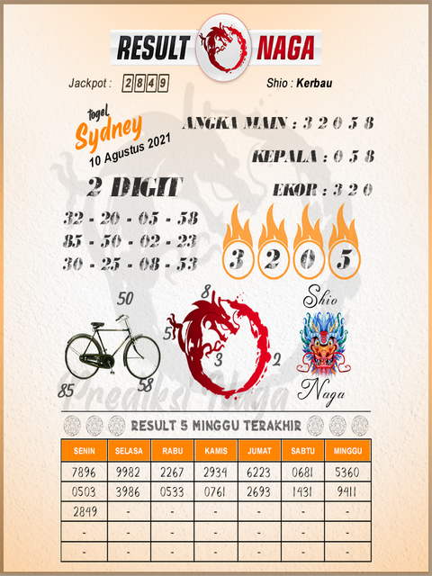 Syair Togel Sdy 10 Agustus 2021 Forum Syair Asiktoto