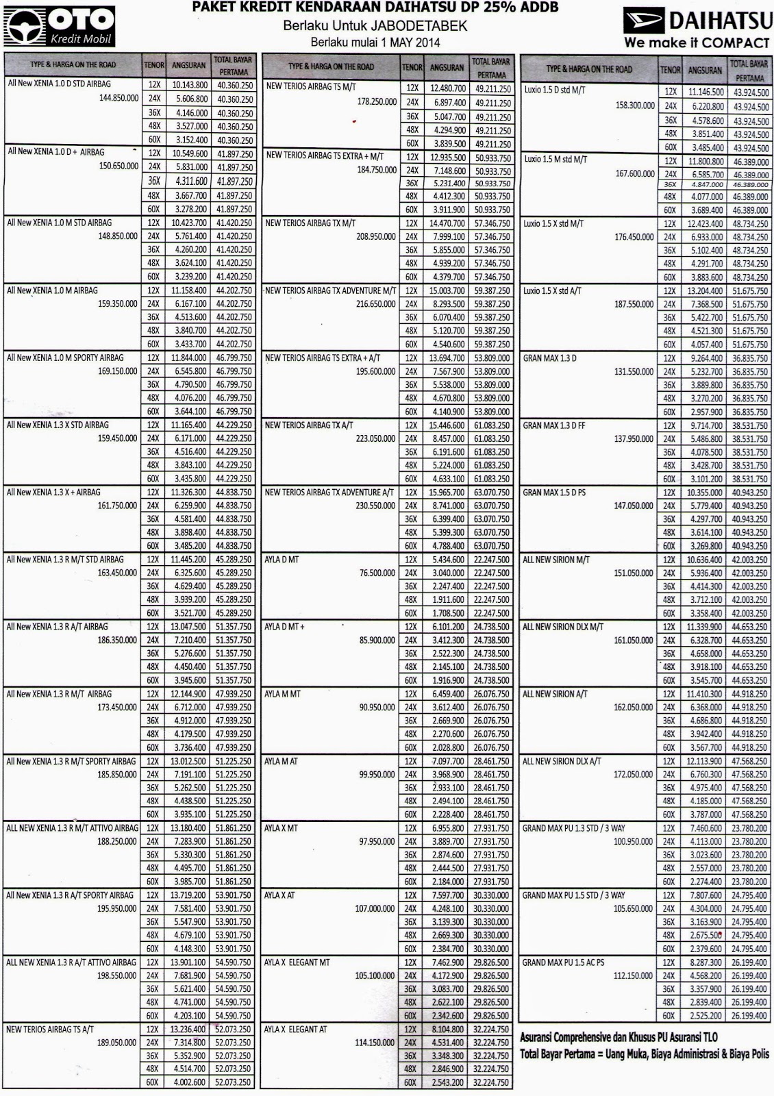 21 INFO SIMULASI KREDIT OTO FINANCE 2014 2019 21 INFO SIMULASI KREDIT OTO FINANCE 2014 2019