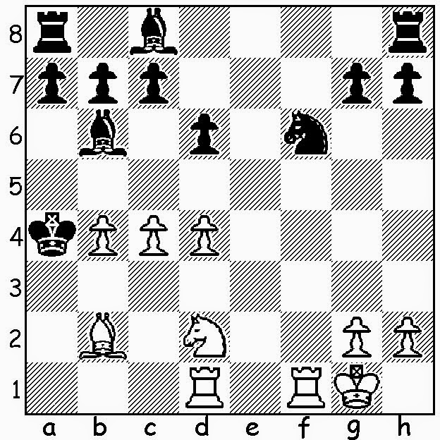 How to teach chess (part four) and the Ruy Lopez, Exchange Variation -  SparkChess