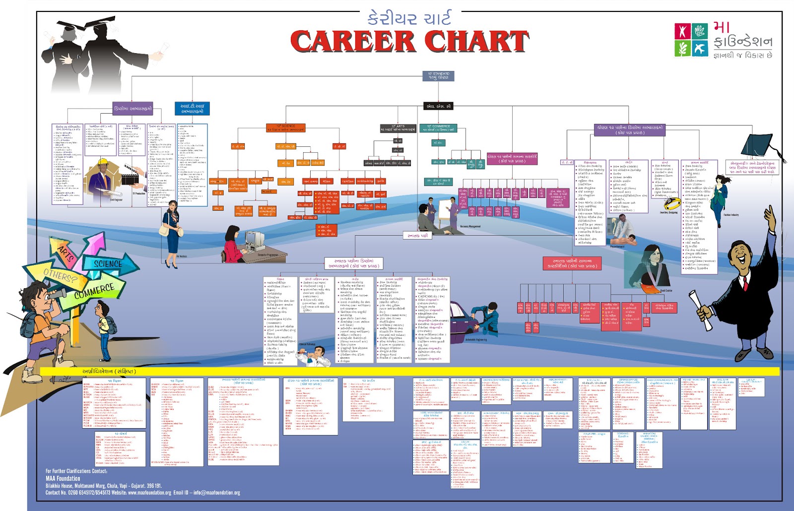 Shree Gurjar Kshatriya Kadiya Samaj, Surat: Career Planning