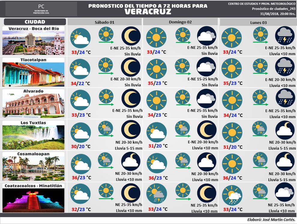 Secretaria de Protección Civil Veracruz Meteorología. Pronóstico del