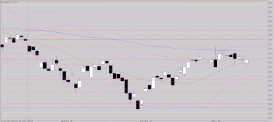 Configuration inchangée