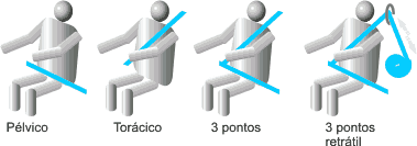 Los Cinturones De Los cinturones de seguridad